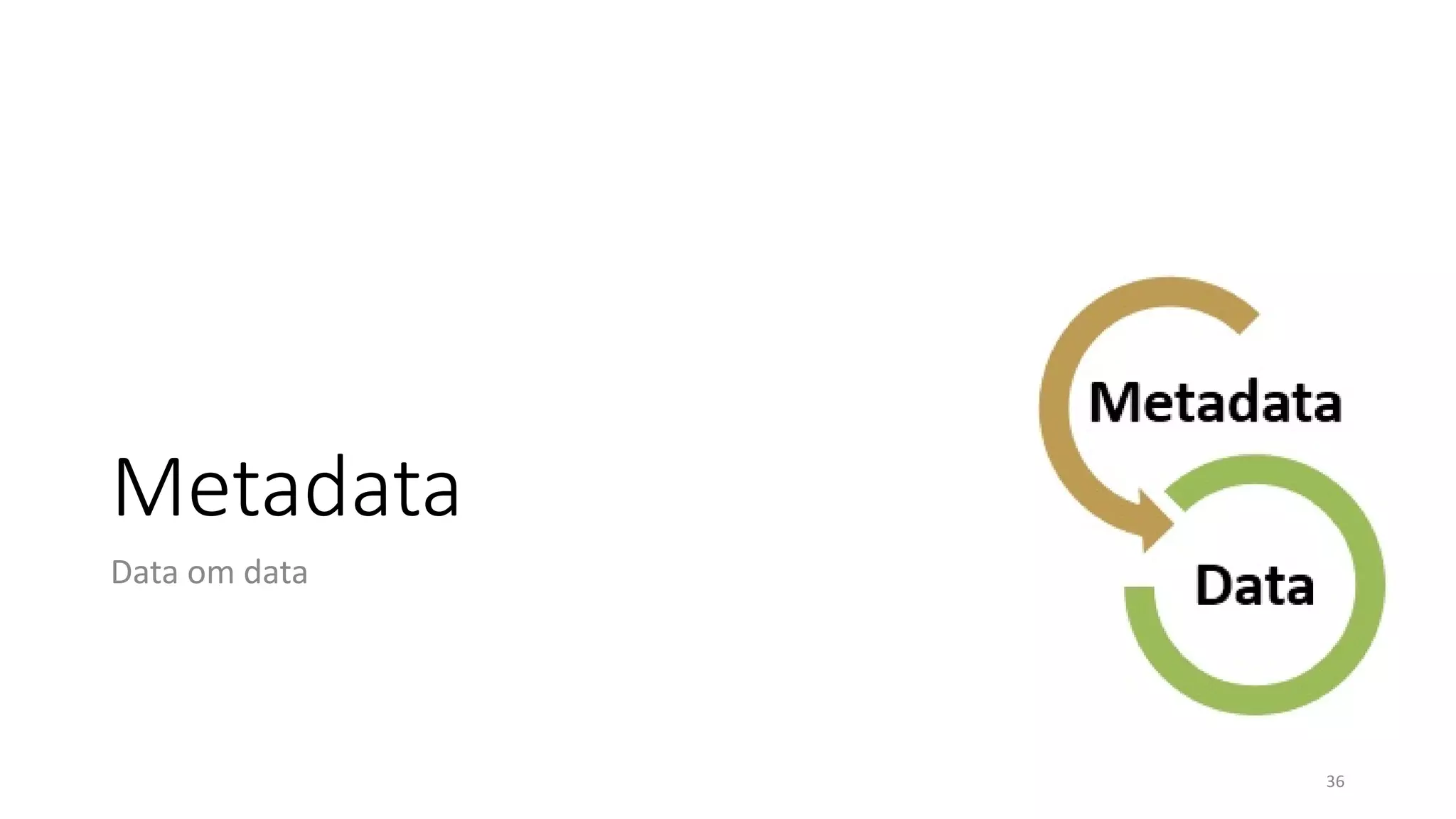 Metadata
Data om data
36
 