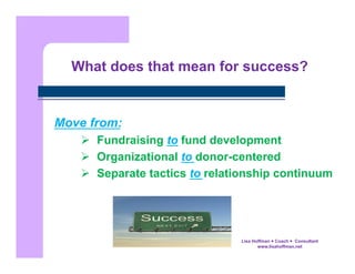 What does that mean for success?

Move from:
  Fundraising to fund development
  Organizational to donor-centered
  Separate tactics to relationship continuum

Lisa Hoffman  Coach  Consultant
www.lisahoffman.net

 