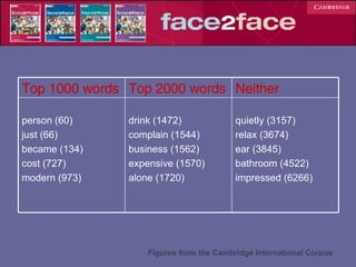 Figures from the Cambridge International Corpus quietly (3157) relax (3674) ear (3845) bathroom (4522) impressed (6266) drink (1472) complain (1544) business (1562) expensive (1570) alone (1720) person (60) just (66) became (134) cost (727) modern (973) Neither Top 2000 words Top 1000 words 