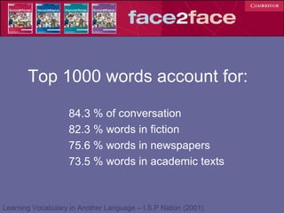 84.3 82.3 75.6 73.5 % of conversation % words in fiction % words in newspapers % words in academic texts Top 1000 words account for: Learning Vocabulary in Another Language – I.S.P Nation (2001) 
