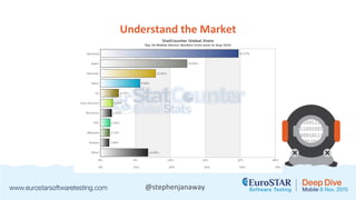 @stephenjanaway
Understand the Market
 