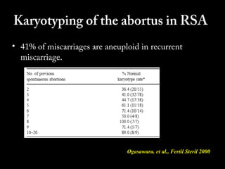 Karyotyping of the abortus in RSA
• 41% of miscarriages are aneuploid in recurrent
miscarriage.

Ogasawara. et al., Fertil Steril 2000

 