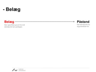 - Belæg
Påstand
Det standpunkt du
argumenterer for:
Belæg
Den specifikke grund til at dit
standpunkt bør godtages:
 