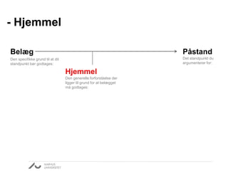 - Hjemmel
Påstand
Det standpunkt du
argumenterer for:
Belæg
Den specifikke grund til at dit
standpunkt bør godtages:
Hjemmel
Den generelle forforståelse der
ligger til grund for at belægget
må godtages:
 