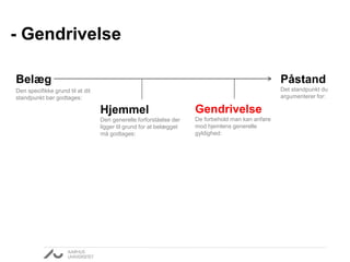 - Gendrivelse
Påstand
Det standpunkt du
argumenterer for:
Belæg
Den specifikke grund til at dit
standpunkt bør godtages:
Gendrivelse
De forbehold man kan anføre
mod hjemlens generelle
gyldighed:
Hjemmel
Den generelle forforståelse der
ligger til grund for at belægget
må godtages:
 