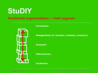 v. Rikke Gottfredsen, cand. mag. i religionsvidenskab og retorik
CENTER FOR UNDERVISNINGSUDVIKLING OG DIGITALE MEDIER
StuDIY
Akademisk argumentation – i hele opgaven
• Introduktion
• Redegørelse(r) for (teori(er), metode(r), empiri(er))
• Analyse(r)
• Diskussion(er)
• Konklusion
 