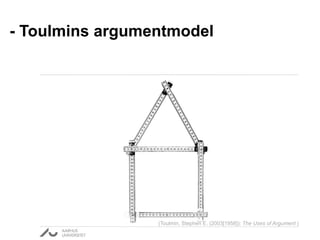 - Toulmins argumentmodel
(Toulmin, Stephen E. (2003[1958]): The Uses of Argument )
 