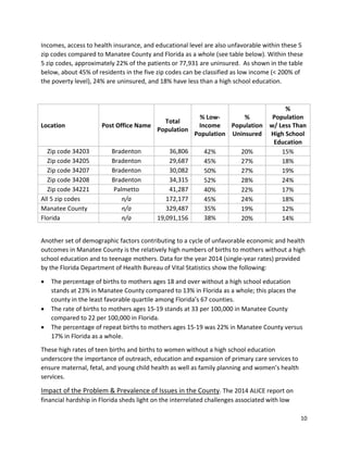 10 
 
Incomes, access to health insurance, and educational level are also unfavorable within these 5 
zip codes compared to Manatee County and Florida as a whole (see table below). Within these 
5 zip codes, approximately 22% of the patients or 77,931 are uninsured.  As shown in the table 
below, about 45% of residents in the five zip codes can be classified as low income (< 200% of 
the poverty level), 24% are uninsured, and 18% have less than a high school education. 
 
Location  Post Office Name
Total 
Population
% Low‐
Income 
Population  
% 
Population 
Uninsured 
%  
Population 
w/ Less Than 
High School 
Education  
Zip code 34203  Bradenton  36,806 42%  20%  15% 
Zip code 34205  Bradenton  29,687 45%  27%  18% 
Zip code 34207  Bradenton  30,082 50%  27%  19% 
Zip code 34208  Bradenton  34,315 52%  28%  24% 
Zip code 34221  Palmetto  41,287 40%  22%  17% 
All 5 zip codes  n/a  172,177 45%  24%  18% 
Manatee County  n/a  329,487 35%  19%  12% 
Florida  n/a  19,091,156 38%  20%  14% 
 
Another set of demographic factors contributing to a cycle of unfavorable economic and health 
outcomes in Manatee County is the relatively high numbers of births to mothers without a high 
school education and to teenage mothers. Data for the year 2014 (single‐year rates) provided 
by the Florida Department of Health Bureau of Vital Statistics show the following: 
 The percentage of births to mothers ages 18 and over without a high school education 
stands at 23% in Manatee County compared to 13% in Florida as a whole; this places the 
county in the least favorable quartile among Florida’s 67 counties. 
 The rate of births to mothers ages 15‐19 stands at 33 per 100,000 in Manatee County 
compared to 22 per 100,000 in Florida.  
 The percentage of repeat births to mothers ages 15‐19 was 22% in Manatee County versus 
17% in Florida as a whole.  
These high rates of teen births and births to women without a high school education 
underscore the importance of outreach, education and expansion of primary care services to 
ensure maternal, fetal, and young child health as well as family planning and women’s health 
services.  
Impact of the Problem & Prevalence of Issues in the County. The 2014 ALICE report on 
financial hardship in Florida sheds light on the interrelated challenges associated with low 
 