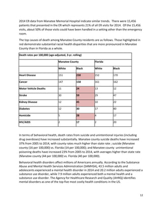 12 
 
2014 ER data from Manatee Memorial Hospital indicate similar trends.  There were 15,456 
patients that presented in the ER which represents 21% of all ER visits for 2014.  Of the 15,456 
visits, about 50% of those visits could have been handled in a setting other than the emergency 
room.  
The top causes of death among Manatee County residents are as follows. Those highlighted in 
red demonstrate substantial racial health disparities that are more pronounced in Manatee 
County than in Florida as a whole.  
Death rates per 100,000 (age‐adjusted, 3‐yr. rolling)   
   Manatee County  Florida 
White  Black  White  Black 
Heart Disease  151  230  152  170 
Cancer  147  158  161  162 
Motor Vehicle Deaths  11  24  13  12 
Stroke  30  59  29  47 
Kidney Disease  12  45  10  22 
Diabetes  12  30  17  40 
Homicide  5  28  4  17 
HIV/AIDS  2  17  2  20 
 
In terms of behavioral health, death rates from suicide and unintentional injuries (including 
drug overdoses) have increased substantially. Manatee county suicide deaths have increased 
37% from 2005 to 2014, with county rates much higher than state rate ; suicide (Manatee 
county (16 per 100,000) vs. Florida (14 per 100,000); and Manatee county  unintentional 
poisoning deaths have increased 23% from 2005 to 2014, with averages higher than state rate 
(Manatee county (44 per 100,000) vs. Florida (40 per 100,000). 
Behavioral health disorders affect millions of Americans annually. According to the Substance 
Abuse and Mental Health Services Administration (SAMHSA), 43.5 million adults and 
adolescents experienced a mental health disorder in 2014 and 20.2 million adults experienced a 
substance use disorder, while 7.9 million adults experienced both a mental health and a 
substance use disorder. The Agency for Healthcare Research and Quality (AHRQ) identifies 
mental disorders as one of the top five most costly health conditions in the US. 
 