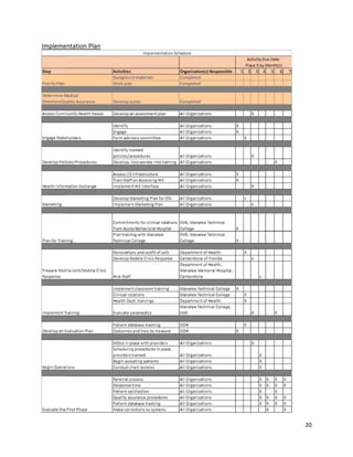  
Implemeentation Plann
 
20 
 
