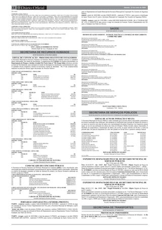 Sábado, 15 de maio de 2004
Diário Oficial12
DO S DIAS
COMPAREÇA PARA CIENCIA
PROT. 03/11/1509 DI JACINTHO & CIA LTDA– PROT. 04/11/2815 SERGIO AG ALBERTO – PROT. 04/11/2751 JOSE C DE OLIVEIRA
– PROT. 04/11/2135 SIRLEI DE MICELLI – PROT. 04/11/2162 JOSE L A TOMIATO – PROT. 04/11/2594 ROSIMEIRE AP. P ALONSO
– PROT. 04/11/5548 EMERSON J GUEDES – PROT. 04/11/2697APARECIDO F CORREA– PROT. 03/10/70941 FRANCISCOAFERREIRA
– PROT. 12136/02 ALBERTO SERAFIM – PROT. 04/11/2859 CLEBER P DE SOUZA – PROT. 04/11/2829 SILVIA C D ROVERONI –
PROT. 04/11/2943 SANDRA AP. DOS S VASQUES – PROT. 04/11/2997 MANOEL C DA SILVA – PROT. 04/10/914 BRASILINVEST
EMPREEND. E PARTICIPAÇÕES S/A – PROT. 04/11/2974 EDISON DA C FERREIRA – PROT. 04/11/2768 ANTONIO C PIMENTEL –
PROT. 04/11/2934 MARTA LILIA – PROT. 04/11/2782 CAIO RAMOS JR – PROT. 02/10/14312 MIGUEL E ANNETTA – PROT. 04/11/
3486 FERNANDO ROSSI JACOBUCCI
COMPAREÇA PARA CORREÇÕES
PROT. 03/11/1113 WILSON COELHO – PROT. 03/11/5231 FLAVIO J GIANNONI – PROT. 04/11/2744 JARDEMIL S FAVERY – PROT.
04/11/2745 DENIS A SCAQUETI – PROT. 04/11/3025 ROBERLEI GUERRA – PROT. 04/11/3235 NANCI SANCHES – PROT. 04/11/
3677 SERGIO B SILVA
CONCEDIDO PRAZO DE 30 DIAS
PROT. 04/11/3233 CIA. BRASILEIRA DE PETRÓLEO IPIRANGA – PROT. 04/11/3277 DANIELLA G TOZZI
PARA JUNTAR AO PROTOCOLO DE ORIGEM
PROT.04/11/3808 LEONICE DE S VASCONCELOS – PROT. 04/11/3812 VALDEIR D DE ALMEIDA
CANCELE-SE A APROVAÇÃO
PROT. 33307/88 ANDRE LUIZ ROZA JANUARIO
CANCELE-SE A APROVAÇÃO E O ALVARÁ DE EXECUÇÃO 00080/03
PROT. 02/10/11577 JOSE E. DE C BICUDO TIBIRIÇÁ
ENGª. JARAÇAÍ RODRIGUES NEVES
Diretora Deptº de Uso e Ocupação do Solo
EDITAL DE CONVOCAÇÃO - PROCESSO SELETIVO DE ESTAGIÁRIOS
A Secretaria Municipal de Recursos Humanos da Prefeitura Municipal de Campinas convoca os candidatos
abaixo relacionados, por ordem de classificação, a comparecerem dia 21/05/04, nos horários discriminados, ao
Departamento de Parques e Jardins, Avenida Pref. Faria Lima, nº 720, Parque Itália (referência: próximo
ao túnel da Vila Industrial), para realização de reunião de desempate de classificação e preenchimento de vagas.
O candidato deverá comparecer munido de documento original de identidade – RG. O não comparecimento
implicará na perda dos direitos legais decorrentes do Processo Seletivo.
CURSO: TÉCNICO EM INFORMÁTICA – EDITAL I/2003
HORÁRIO : 8:30HS
CLAS INSCRIÇÃO NOME RG
1 1019 MICHEL WESLEY SUGIMOTO 403330646
2 1286 VITOR MORELATTI ISAYAMA 440977745
3 1901 AMANDA CASTRO QUAGLIO 332593502
CURSO: JORNALISMO – EDITAL I/2003
HORÁRIO : 8:30HS
CLAS INSCRIÇÃO NOME RG
19 81 RAFAEL TONON LOBO 343825843
CURSO: PSICOLOGIA – EDITAL I/2003
HORÁRIO : 8:30HS
CLAS DES INSCRIÇÃO NOME RG
5 6 2682 WESLEY DE OLIVEIRA SANTIAGO 44033994
7 2565 THIAGO DANIEL VECENANCIO 403159830
7 615 MARJORIE CRISTINA DA SILVA 32233827
9 2909 NICELY PEREIRA DE BARROS PITON 184561309
CURSO: ANÁLISE DE SISTEMAS – EDITAL I/2003
HORÁRIO : 8:30HS
CLAS INSCRIÇÃO NOME RG
12 1762 VICTOR AFFONSO MORAIS PEREIRA 431991303
CURSO: CIÊNCIAS ECONÔMICAS – EDITAL I/2003
HORÁRIO : 8:30HS
CLAS INSCRIÇÃO NOME RG
18 2433 LUCAS FERRAZ VASCONCELOS 336310626
19 1809 LEANDRO HORIE 294533989
19 2759 BARBARA MARIA MOTTA DE FRANCA CORREA 323082270
CURSO: ADMINISTRAÇÃO – EDITAL I/2003
HORÁRIO : 10:00HS
CLAS INSCRIÇÃO NOME RG
26 1047 RUBIA JUCELIAGONCALVES RIBEIRO 291631964
26 1291 ALLAN ALVES VIEIRA 376320643
26 1694 MILENE BATISTA DA SILVA 309872078
26 2239 MATILDE ALBANO LENZ DUTRA 6511850
26 441 RENATO CRISTIANO DELFINO 251428412
31 1394 LEANDRO FREDERICO BALDIN 408310911
31 2367 CRISTIANE RODRIGUES GERONDI 341258295
31 2942 FELIPE FERNANDES ALVES 412970740
31 2970 IRAIL LUCIANO SILVA DE OLIVEIRA 69739084
CURSO: PEDAGOGIA – EDITAL I/2003
HORÁRIO : 10:00HS
CLAS INSCRIÇÃO NOME RG
6 1483 ADRIANAVIEIRA MIRANDA 271477039
6 243 PATRICIAAVANCI 271115658
6 2840 ANDREA OLIVEIRA SILVA 285317775
6 548 LIAMARA DE ALMEIDA 92992043
CURSO: MEDICINAVETERINÁRIA – EDITAL I/2003
HORÁRIO : 10:00HS
CLAS INSCRIÇÃO NOME RG
1 2425 FERNANDO LAGE BASTOS 250216796
2 2688 TERESAANNE THOMPSON 345741043
Campinas, 14 de maio de 2004
CARLOS F. B. MALDONADO DE OLIVEIRA
Secretário Municipal de Recursos Humanos
COMUNICADO DO CONCURSO PÚBLICO
A Secretaria de Recursos Humanos da Prefeitura Municipal de Campinas publica a nova classificação, após
convocação para reunião de desempate e preenchimento de vaga dos candidatos abaixo relacionados, obedecendo
os critérios de desempate constantes no Edital de Abertura do certame e no Parecer Normativo publicado em
D.O.M. na data de 27/06/03.
CARGO: PROFESSOR EFETIVO EDUCAÇÃO INFANTIL – EDITAL 001/2000
DATA REUNIÃO DE DESEMPATE : 12/05/2004
CLAS DES. NOME DOCUMENTO
621 621 SIMONE B QUEIROZ GUIMARAES 0000000016326632
621 622 NELI DE FÁTIMA MOBILON PENACHIN 0000000016327057
624 624 IVETE DA SILVA PEREIRA 0000000170774430
624 625 SELMA CONCEIÇÃO MALHEIROS 00000023286245-X
624 626 ROSIMARI MONTEIRO DE AZEVEDO 000000294225535
CARGO: AGENTE DE VIGILÂNCIA EM SAÚDE – ENG. SEGURANÇA DO TRABALHO – EDITAL 002/2000
DATA REUNIÃO DE DESEMPATE: 12/05/2004
CLAS DES. NOME DOCUMENTO
03 03 EDUARDO DA SILVA PINHEIRO 000000003804790
03 04 MARCO FABIO CARUSO VENDEMIATTI 000000119996327
Campinas, 14 de maio de 2004
CARLOS F.B. MALDONADO DE OLIVEIRA
Secretário Municipal de Recursos Humanos
PORTARIAS ASSINADAS PELA SENHORA PREFEITA
Nº63873 - exonerar a pedido, o senhor CARLOS ROBERTO DE OLIVEIRA – matrícula nº 110108, do cargo
em comissão de Assessor Técnico Departamental nível VII, junto a Secretaria Municipal de Habitação, a partir
de 15/05/82004.
tornar sem efeito o ítem da portaria nº63864, que exonerou a senhora CHIRSTIANE G. DALL’AGLIO-
HOLVORCEM, do cargo em comissão de Diretor de Departamento, junto ao Departamento Técnico Cientificoda
Fundação José Pedro de Oliveira.
Nº63872 - revogar a partir de 10/05/2004, o ítem da portaria nº 47944/01, que designou o servidor EDSON
MACHADO DOS SANTOS – matrícula nº 29349-0, para exercer a Gratificação de Apoio Técnico nível III,
junto ao Departamento da Guarda Municipal da Secretaria Municipal de Cooperação Nos Assuntos de Segurança
Pública;
nomear a partir de 10/05/2004, servidor EDSON RIZZO – matrícula nº 27855-6, para exercer a Gratificação
de Apoio Técnico nível II, junto a Secretaria Municipal de Cooperação Nos Assuntos de Segurança Pública.
Nº63874 - nomear a partir de 15/05/2004, o senhor ERCINDO MARIANO JUNIOR - RG. nº 256298166 SSP/
SP, CPF nº 250205278/58, para exercer o cargo em comissão de Assessor Técnico Departamental nível III,
junto a Fundação José Pedro de Oliveira.
DISTRITO DE SAÚDE SUDOESTE - SETOR DE VIGILÂNCIA E CONTROLE DO MEIO AMBIENTE
COMUNICADO
PROTOCOLO 03/50/01670 PSO
INTERESSADO: TRAUMÉDICA INST. E IMPL. LTDA
ASSUNTO: RENOVAÇÃO DE LICENÇA DE FUNCIONAMENTO
DEFERIDO
PROTOCOLO 04/50/00235 PSO
INTERESSADO: NELSON TEODORO DA COSTA & CIA LTDA - EPP
ASSUNTO: RENOVAÇÃO DE LICENÇA DE FUNCIONAMENTO
DEFERIDO
PROTOCOLO 04/50/00639 PSO
INTERESSADO: MAIZA DE JESUS DA SILVA
ASSUNTO: RECURSO AUTO DE INFRAÇÃO NO. 13652
DEFERIDO PRAZO DE 30 DIAS CONFORME ACORDADO COM PROPRIETÁRIO
PROTOCOLO 04/50/00708 PSO
INTERESSADO: CRODA DO BRASIL LTDA
ASSUNTO: BAIXA DE RESPONDABILIDADE TÉCNICA
DEFERIDO
PROTOCOLO 04/50/00676 PSO
INTERESSADO: CLOVES NAVES DE OLIVEIRA EPP
ASSUNTO: ASSUNÇÃP DE RESPONSABILIDADE TÉCNICA
DEFERIDO
PROTOCOLO 04/50/00688 PSO
INTERESSADO: ARIOVALDO COSTA LEITE
ASSUNTO: TERMO DE ABERTURA DE LIVRO
DEFERIDO
PROTOCOLO 04/50/00678 PSO
INTERESSADO: GUIDO CESAR SAVOIA CAMPINAS ME
ASSUNTO: BAIXA DE RESPONSABILIDADE TÉCNICA
DEFERIDO
PROTOCOLO 04/50/00565 PSO
INTERESSADO: ALEXANDRE TREVISAN CARIA
ASSUNTO: SOLICITAÇÃO DE RÚBRICA DE LIVROS
DEFERIDO
PROTOCOLO 04/50/00471
INTERESSADO: SANDRA MARA DE GODOI ASSUNÇÃO
ASSUNTO: RENOVAÇÃO DE LICENÇA DE FUNCIONAMENTO
DEFERIDO
PROTOCOLO 20/5000112 PSO
INTERESSADO: NELSON TEODORO DA COSTA E CIA LTDA - EPP
ASSUNTO: RENOVAÇÃO DE LICENÇA DE FUNCIONAMENTP
DEFERIDO
PROTOCOLO 01/5001440 PSO
INTERESSADO: DEICMAR S/A ARMAZÉNS GERAIS
ASSUNTO: LICENÇA DE FUNCIONAMENTO
DEFERIDO
ELEN FAGUNDES COSTA TELLI
Coordenadora -VISA - Sudoeste
EDITAL DE AUTO DE INFRAÇÃO E MULTA
A Secretaria Municipal de Serviços Públicos, tendo constatado que as pessoas abaixo relacionados, proprietários
de terrenos localizados neste Município, não atenderam as notificações para execução de limpeza de terrenos e/
ou muros ou cercá-los com telas de arame e/ou a pavimentação do passeio fronteiriço, nos respectivos prazos
legais, no uso de suas atribuições da ciência dos Autos de Infração e Multas lavrados, abaixo relacionados. É
facultado aos proprietários a interposição de defesa, por escrito, no prazo máximo de 08 dias, a contar da
presente data, sob pena do lançamento do valor não quitado em Divida Ativa e posterior cobrança Judicial.
COMPROMISSÁRIO CÓD.CONTRIB. AIMS PROTOCOLO
ARIOVALDO IZAC 044.879.600/03 58293,58294 E 58295 03/70/4879
CIA URANO DE CAPITALIZAÇÃO 043.284.700/03 37358 04/70/2494
CEZARIO GABRIEL JORGE 011.930.000/03 41766 04/70/1860
CEZARIO GABRIEL JORGE 011.950.000/03 41767 04/70/1473
DANIEL RODRIGUES 055.027.390/03 58304 03/70/3742
DIVINO ETERNO DE MORAES 055.058.622/03 58299 03/70/4087
EDMIR PRADO 044.879.500/02 58292 03/70/4878
ISOLDE HELENA BRANS 055.082.212/03 41770 04/70/1476
JOÃO DOS SANTOS ALVES 055.026.761/03 58301,58302 E 58303 03/70/4482
JOÃO GONÇALVES MONTECIN 004.967.000/03 41761 04/70/1850
JOVIANO NOVER FILHO 010.692.000/03 41768 04/70/1862
TAMOIO AGRO PECUARIA LTDA 055.058.907/03 38458, 38459 03/70/3014
RONALDO HIPÓLITO SOARES
Secretário Municipal de Serviços Públicos
(14, 15 e 18/05)
EXPEDIENTE DESPACHADO PELO SR. SECRETÁRIO MUNICIPAL DE
SERVIÇOS PÚBLICOS
Em 13 de maio de 2004
Prot.: 03/10/38.971 - Int.: SMSP - Ref.: Pregão Presencial n.º 009/2003 - Objeto: Registro de Preços de
concreto betuminoso usinado à quente faixa B e concreto asfáltico pré-misturado à quente faixa C – DNER.
Diante dos elementos constantes no presente protocolado e ao disposto no Art. 1º do Decreto Municipal nº 14.741/
04, AUTORIZO, com fulcro na Ata de Registro de Preços nº 294/2003, a despesa no valor total de R$136.200,00
(cento e trinta e seis mil e duzentos reais) a favor da empresa Construtora Estrutural Ltda., para o fornecimento
do item 02. À Coordenadoria de Planejamento e Organização – DPCC, para encaminhamento ao Setor de
Contabilidade via SIM, a seguir, a SMSP, para o gerenciamento e emissão da Ordem de Fornecimento à empresa.
RONALDO HIPÓLITO SOARES
Secretário Municipal de Serviços Públicos
EXPEDIENTE DESPACHADO PELO SR. SECRETÁRIO MUNICIPAL DE
SERVIÇOS PÚBLICOS
Em 14 de maio de 2004
Prot.: 04/10/11.212 - Int.: SMSP - Ref.: Pregão Presencial n.º 016/2004 - Objeto: Registro de Preços de
perfil I metálico.
Diante dos elementos constantes no presente protocolado e ao disposto no Art. 1º do Decreto Municipal n.º 14.741/
04, AUTORIZO, com fulcro na Ata de Registro de Preços n.º 255/2004, a despesa no valor total de R$448.000,00
(quatrocentos e quarenta e oito mil reais) a favor da empresa Comercial Afo Líder Ltda., para o fornecimento do
item 01. À Coordenadoria de Planejamento e Organização – DPCC, para encaminhamento ao Setor de Contabilidade
via SIM, a seguir, a SMSP, para emissão e gerenciamento da Ordem de Fornecimento à empresa.
RONALDO HIPÓLITO SOARES
Secretário Municipal de Serviços Públicos
PROTOCOLOS INDEFERIDOS
Resumo das atas das reuniões da 1ª, 2ª, 3ª, 4ª, 5ª e 6ª – Junta Administrativa de Recursos de Infrações – do dia
01 a 30 de Abril de 2004, dos processos INDEFERIDOS.
RECURSO PLACA NOTIF. RESULTADO JUNTA DATA RES.
 