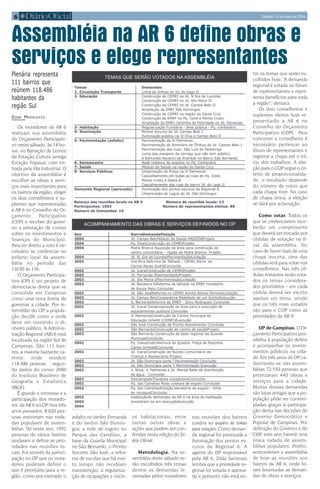 Assembléia na AR 6 define obras e
serviços e elege representantes
Plenária representa
111 bairros que
reúnem 118.486
habitantes da
região Sul
6 Sábado, 15 de maio de 2004
EDNA MADALOZZO
Os moradores da AR 6
realizam sua assembléia
do Orçamento Participati-
vo neste sábado, às 14 ho-
ras, no Barração de Lemos
da Estação Cultura (antiga
Estação Fepasa), com en-
trada pela Vila Industrial. O
objetivo da assembléia é
escolher as obras e servi-
ços mais importantes para
os bairros da região, eleger
os dois conselheiros e su-
plentes que representarão
a AR 6 no Conselho do Or-
çamento Participativo
(COP) e receber do gover-
no a prestação de contas
sobre os investimentos e
finanças do Município.
Para ter direito a voto é ne-
cessário se credenciar no
próprio local da assem-
bléia no período das
13h30 às 15h.
O Orçamento Participa-
tivo (OP) é um projeto de
democracia direta que se
consolida em Campinas
como uma nova forma de
governar a cidade. Por in-
termédio do OP, a popula-
ção decide como e onde
deve ser investido o di-
nheiro público. A Adminis-
tração Regional (AR) 6 está
localizada na região Sul de
Campinas. São 111 bair-
ros, a maioria bastante ca-
rente, onde residem
118.486 pessoas , segun-
do dados do censo 2000
do Instituto Brasileiro de
Geografia e Estatística
(IBGE).
É grande o interesse e a
participação dos morado-
res da AR 6 no OP. Nos três
anos passados, 8.620 pes-
soas estiveram nas roda-
das populares de assem-
bléias. Só neste ano, 1092
pessoas de vários bairros
ajudaram a definir as prio-
ridades nas reuniões lo-
cais. Foi através da partici-
pação no OP que os mora-
dores puderam definir o
que é prioritário para a re-
gião, como por exemplo o
asfalto no Jardim Fernanda
e do Jardim São Domin-
gos, a rede de esgoto no
Parque das Camélias, a
base da Guarda Municipal
no São Bernardo, o Pronto
Socorro São José, a refor-
ma de escolas que há mui-
to tempo não recebiam
manutenção, a regulariza-
ção de ocupações e núcle-
os habitacionais, entre
tantas outras obras e
ações que podem ser con-
feridas nesta edição do Di-
ário Oficial.
Metodologia. Na as-
sembléia deste sábado se-
rão escolhidos três temas
dentre as demandas le-
vantadas pelos moradores
nas reuniões dos bairros
(confira no quadro de temas
para votação). Como deman-
da regional foi priorizada a
iluminação dos pontos es-
curos da Regional 6. A
agente do OP responsável
pela AR 6, Zilda Santesso
lembra que a prioridade re-
gional foi votada e aprova-
da e portanto não está en-
tre os temas que serão es-
colhidos hoje. “A demanda
regional é votada no fórum
de representantes e repre-
senta benefícios para toda
a região”, destaca.
Os dois conselheiros e
suplentes eleitos hoje re-
presentarão a AR 6 no
Conselho do Orçamento
Participativo (COP). Para
concorrer a conselheiro é
necessário pertencer ao
fórum de representantes e
registrar a chapa até o iní-
cio dos trabalhos. A elei-
ção para o COP segue o cri-
tério de proporcionalida-
de, o resultado depende
do número de votos que
cada chapa tiver. No caso
de chapa única, a eleição
se dará por aclamação.
Como votar. Todos os
que se credenciarem rece-
berão um comprovante
que deverá ser trocado por
cédulas de votação no fi-
nal da assembléia. No
caso de haver mais de uma
chapa inscrita, uma das
cédulas será para votar nos
conselheiros. Nas três cé-
dulas restantes serão vota-
dos os temas considera-
dos prioritários - em cada
cédula deverá ser escrito
apenas um tema, sendo
que os três mais votados
vão para o COP como as
prioridades da AR 4.
OP de Campinas. O Or-
çamento Participativo pos-
sibilita à população definir
e acompanhar os investi-
mentos públicos na cida-
de. Em três anos de OP ca-
dastraram-se nas assem-
bléias 72.530 pessoas que
priorizaram 440 obras e
serviços para a cidade.
Muitas dessas demandas
são lutas antigas que a po-
pulação pôde ver contem-
pladas graças à participa-
ção direta nas decisões do
Governo Democrático e
Popular de Campinas. Por
definição do Governo e do
COP, este ano haverá uma
única rodada de assem-
bléias populares. Porém,
antecederam a assembléia
de hoje as reuniões nos
bairros da AR 6, onde fo-
ram levantadas as deman-
das de obras e serviços.
 