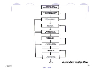 F21-LOGIC DESIGN Advanced lec-FOE-CMPN111 SP23.pptx