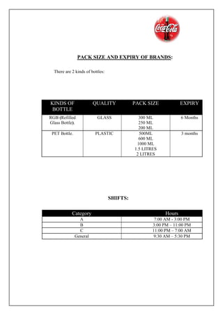 PACK SIZE AND EXPIRY OF BRANDS:
There are 2 kinds of bottles:
KINDS OF
BOTTLE
QUALITY PACK SIZE EXPIRY
RGB (Refilled
Glass Bottle).
GLASS 300 ML
250 ML
200 ML
6 Months
PET Bottle. PLASTIC 500ML
600 ML
1000 ML
1.5 LITRES
2 LITRES
3 months
SHIFTS:
Category Hours
A 7:00 AM - 3:00 PM
B 3:00 PM – 11:00 PM
C 11:00 PM – 7:00 AM
General 9:30 AM – 5:30 PM
 
