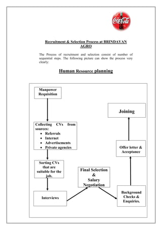 Recruitment & Selection Process at BRINDAVAN
AGRO
The Process of recruitment and selection consist of number of
sequential steps. The following picture can show the process very
clearly:
Human Resource planning
Manpower
Requisition
Joining
Collecting CVs from
sources:
 Referrals
 Internet
 Advertisements
 Private agencies Offer letter &
Acceptance
Sorting CVs
that are
suitable for the
job.
Background
Checks &
Enquiries.
Interviews
Final Selection
&
Salary
Negotiation
 