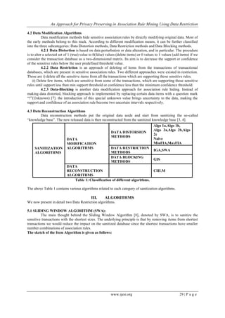 An Approach for Privacy Preserving in Association Rule Mining Using Data Restriction
www.ijesi.org 29 | P a g e
4.2 Data Modification Algorithms
Data modification methods hide sensitive association rules by directly modifying original data. Most of
the early methods belong to this track. According to different modification means, it can be further classified
into the three subcategories: Data Distortion methods, Data Restriction methods and Data Blocking methods.
4.2.1 Data Distortion is based on data perturbation or data alteration, and in particular. The procedure
is to alter a selected set of 1 (true) value to 0(false) values (delete items) or 0 values to 1 values (add items) if we
consider the transaction database as a two-dimensional matrix. Its aim is to decrease the support or confidence
of the sensitive rules below the user predefined threshold value.
4.2.2 Data Restriction is an approach of deleting of items from the transactions of transactional
databases, which are present in sensitive association rules. Two different approaches were existed in restriction.
Those are i) delete all the sensitive items from all the transactions which are supporting those sensitive rules.
ii) Delete few items, which are sensitive from some of the transactions, which are supporting those sensitive
rules until support less than min support threshold or confidence less than the minimum confidence threshold.
4.2.3 Data-Blocking is another data modification approach for association rule hiding. Instead of
making data distorted, blocking approach is implemented by replacing certain data items with a question mark
“?”(Unknown) [7]. the introduction of this special unknown value brings uncertainty to the data, making the
support and confidence of an association rule become two uncertain intervals respectively.
4.3 Data Reconstruction Algorithms
Data reconstruction methods put the original data aside and start from sanitizing the so-called
“knowledge base”. The new released data is then reconstructed from the sanitized knowledge base [3, 4].
Table 1: Classification of different algorithms.
The above Table 1 contains various algorithms related to each category of sanitization algorithms.
III. ALGORITHMS
We now present in detail two Data Restriction algorithms.
5.1 SLIDING WINDOW ALGORITHM (SWA):
The main thought behind the Sliding Window Algorithm [8], denoted by SWA, is to sanitize the
sensitive transactions with the shortest sizes. The underlying principle is that by removing items from shortest
transactions we would reduce the impact on the sanitized database since the shortest transactions have smaller
number combinations of association rules.
The sketch of the Item Algorithm is given as follows:
SANITIZATION
ALGORITHMS
DATA
MODIFICATION
ALGORITHMS
DATA DISTORSION
METHODS
Algo 1a,Algo 1b,
Algo 2a,Algo 2b,Algo
2c
Naïve
MinFIA,MaxFIA
DATA RESTRICTION
METHODS
IGA,SWA
DATA BLOCKING
METHODS
GIS
DATA
RECONSTRUCTION
ALGORITHMS
CIILM
 