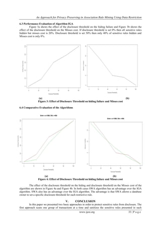 An Approach for Privacy Preserving in Association Rule Mining Using Data Restriction
www.ijesi.org 33 | P a g e
6.3 Performance Evaluation of Algorithm IGA
Figure 3a shows the effect of the disclosure threshold on the hiding failure and Figure 3b shows the
effect of the disclosure threshold on the Misses cost. If disclosure threshold is set 0% then all sensitive rules
hidden but misses cost is 20%. Disclosure threshold is set 50% then only 40% of sensitive rules hidden and
Misses cost is only 8%.
(a) (b)
Figure 3: Effect of Disclosure Threshold on hiding failure and Misses cost
6.4 Comparative Evaluation of the Algorithms
(a) (b)
Figure 4: Effect of Disclosure Threshold on hiding failure and Misses cost
The effect of the disclosure threshold on the hiding and disclosure threshold on the Misses cost of the
algorithm are shown in Figure 4a and Figure 4b. In both cases SWA algorithm has an advantage over the IGA
algorithm. SWA also has an advantage over the IGA algorithm. The advantage is that SWA allows a database
owner to set a specific disclosure threshold for each restrictive rule.
V. CONCLUSION
In this paper we presented two basic approaches in order to protect sensitive rules from disclosure. The
first approach scans one group of transactions at a time and sanitizes the sensitive rules presented in such
 