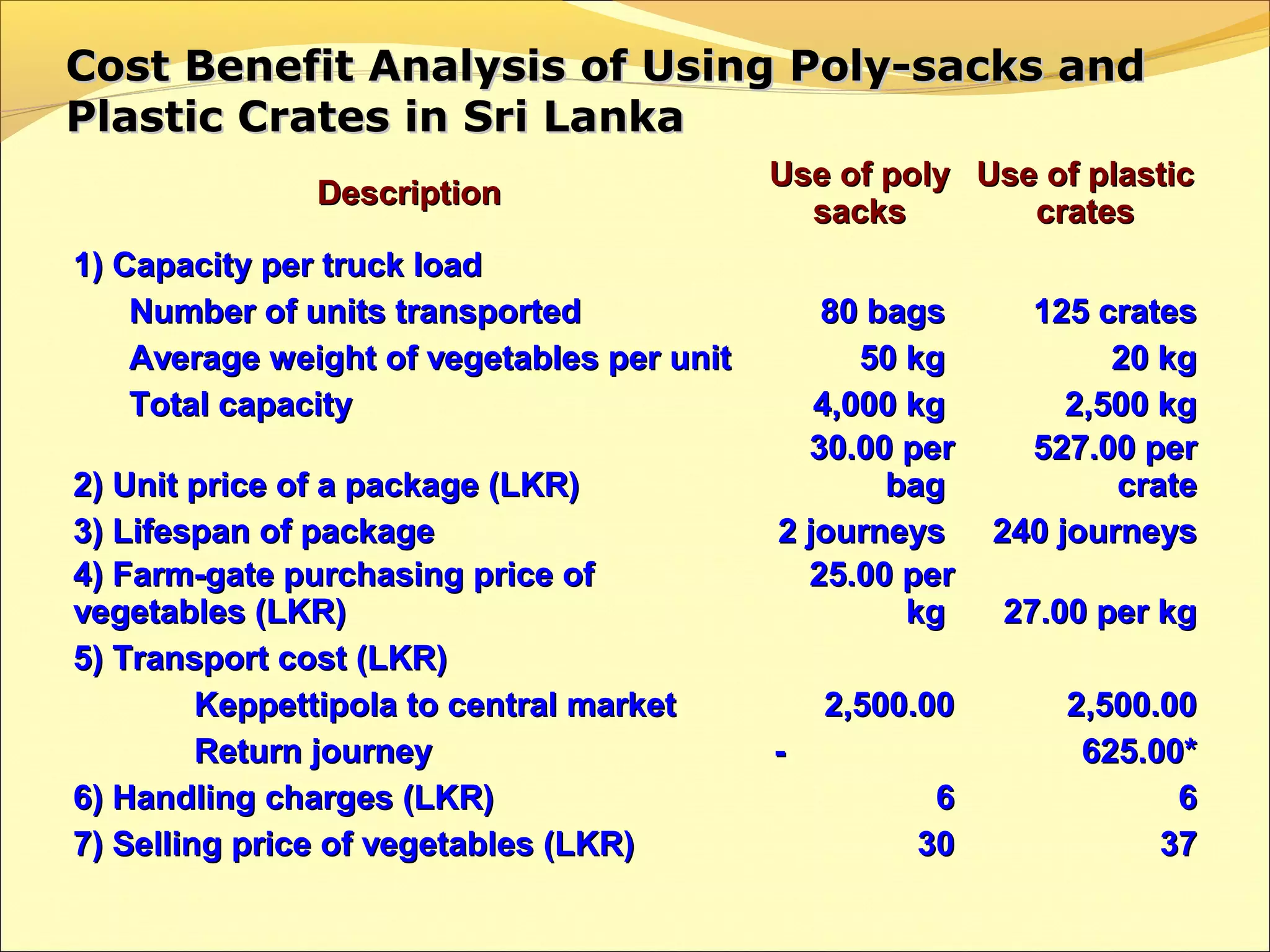 Quantity Packing Problem Packaging and Transportation Problems and Opportunities | PDF