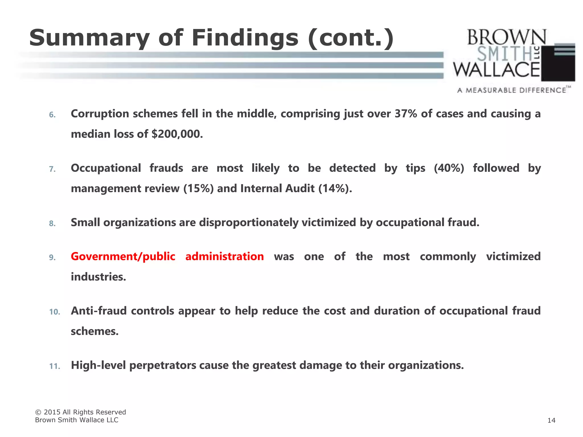6. Corruption schemes fell in the middle, comprising just over 37% of cases and causing a
median loss of $200,000.
7. Occupational frauds are most likely to be detected by tips (40%) followed by
management review (15%) and Internal Audit (14%).
8. Small organizations are disproportionately victimized by occupational fraud.
9. Government/public administration was one of the most commonly victimized
industries.
10. Anti-fraud controls appear to help reduce the cost and duration of occupational fraud
schemes.
11. High-level perpetrators cause the greatest damage to their organizations.
Summary of Findings (cont.)
© 2015 All Rights Reserved
Brown Smith Wallace LLC 14
 