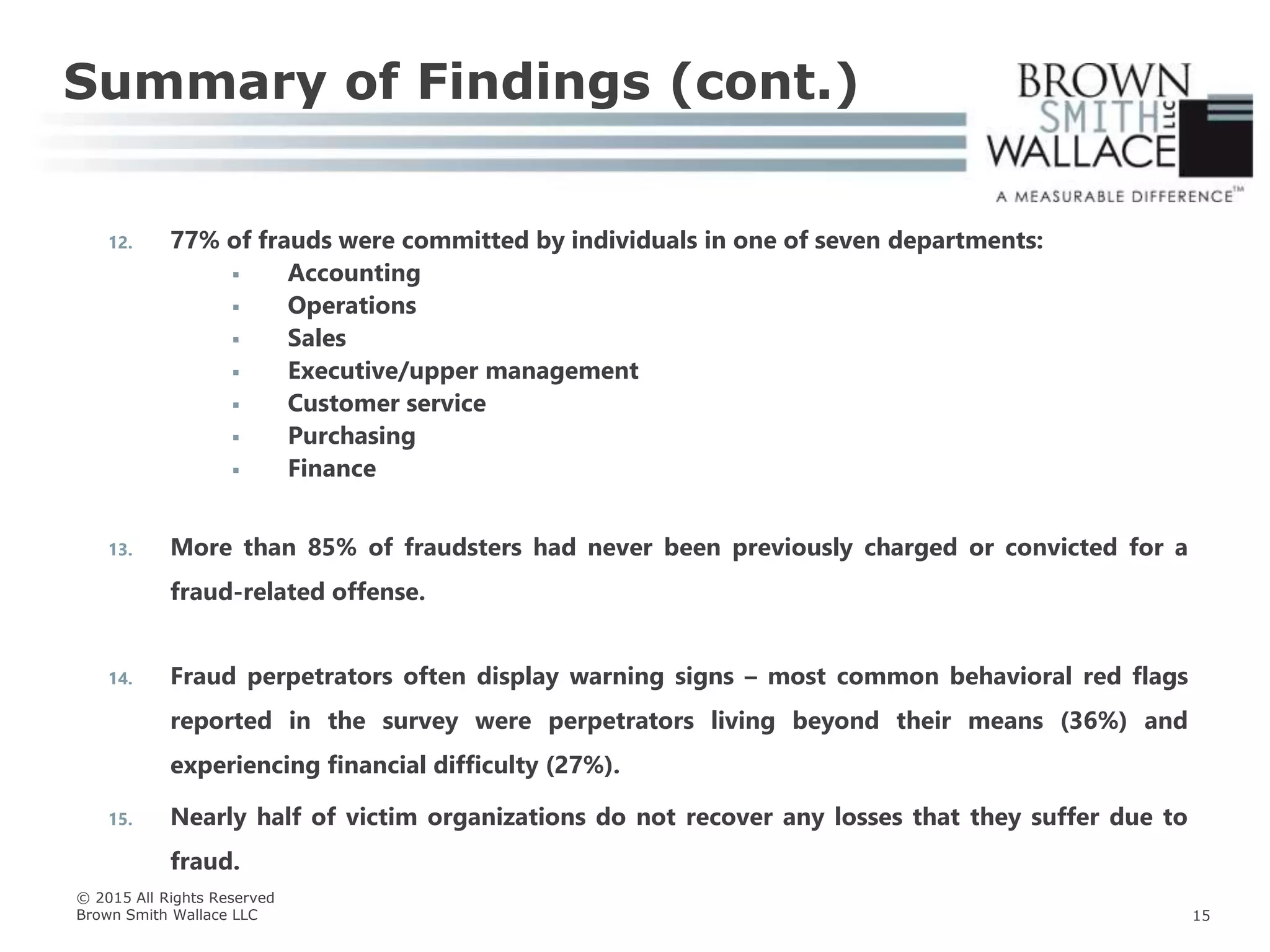 12. 77% of frauds were committed by individuals in one of seven departments:
 Accounting
 Operations
 Sales
 Executive/upper management
 Customer service
 Purchasing
 Finance
13. More than 85% of fraudsters had never been previously charged or convicted for a
fraud-related offense.
14. Fraud perpetrators often display warning signs – most common behavioral red flags
reported in the survey were perpetrators living beyond their means (36%) and
experiencing financial difficulty (27%).
15. Nearly half of victim organizations do not recover any losses that they suffer due to
fraud.
Summary of Findings (cont.)
© 2015 All Rights Reserved
Brown Smith Wallace LLC 15
 