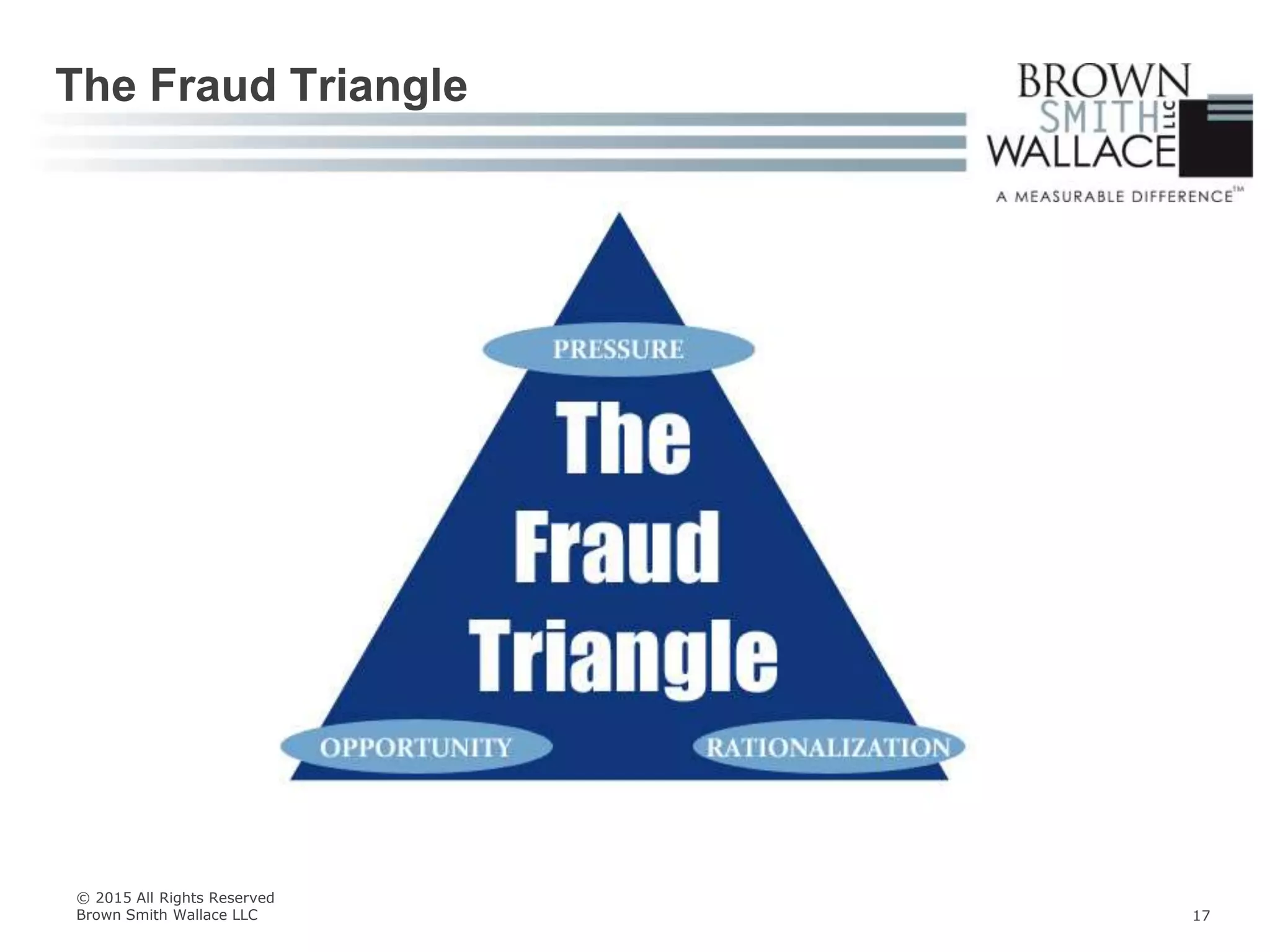 The Fraud Triangle
© 2015 All Rights Reserved
Brown Smith Wallace LLC 17
 