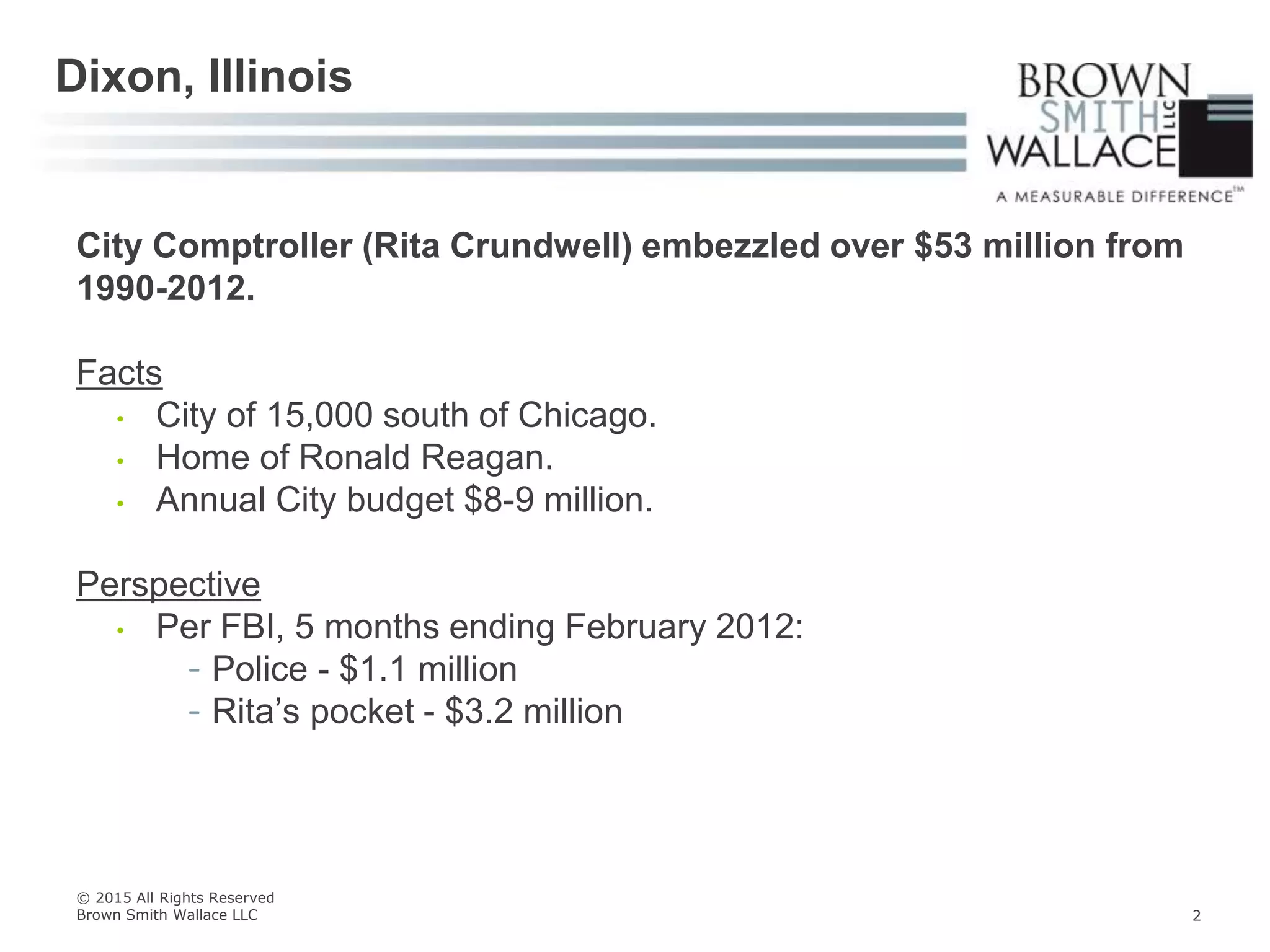 City Comptroller (Rita Crundwell) embezzled over $53 million from
1990-2012.
Facts
• City of 15,000 south of Chicago.
• Home of Ronald Reagan.
• Annual City budget $8-9 million.
Perspective
• Per FBI, 5 months ending February 2012:
- Police - $1.1 million
- Rita’s pocket - $3.2 million
Dixon, Illinois
© 2015 All Rights Reserved
Brown Smith Wallace LLC 2
 