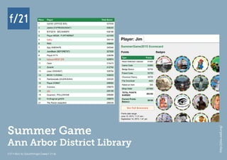 f/21 ▪ Büro für Zukunftsfragen | www.f-21.de
f/21f/21
f/21 ▪ Büro für Zukunftsfragen | www.f-21.de
Summer Game
Ann Arbor District Library
http://play.aadl.org/
 