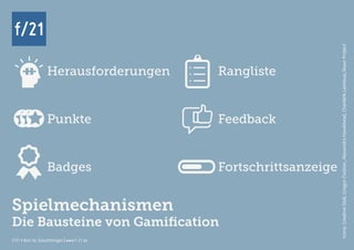 f/21 ▪ Büro für Zukunftsfragen | www.f-21.de
f/21f/21
f/21 ▪ Büro für Zukunftsfragen | www.f-21.de
Icons:CreativeStall,GregorČrešnar,AlexandraHawkhead,CharlérikLemieux;NounProject
Spielmechanismen
Die Bausteine von Gamification
Rangliste
Feedback
Fortschrittsanzeige
Herausforderungen
Punkte
Badges
 