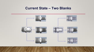 Current State – Two Blanks
 