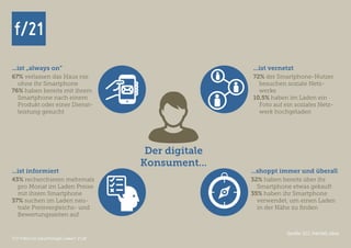 f/21 ▪ Büro für Zukunftsfragen | www.f-21.de
f/21f/21
...ist vernetzt
72% der Smartphone-Nutzer
besuchen soziale Netz-
werke
10,5% haben im Laden ein
Foto auf ein soziales Netz-
werk hochgeladen
...shoppt immer und überall
32% haben bereits über ihr
Smartphone etwas gekauft
35% haben ihr Smartphone
verwendet, um einen Laden
in der Nähe zu finden
...ist informiert
43% recherchieren mehrmals
pro Monat im Laden Preise
mit ihrem Smartphone
37% suchen im Laden neu-
trale Preisvergleichs- und
Bewertungsseiten auf
...ist „always on“
67% verlassen das Haus nie
ohne ihr Smartphone
76% haben bereits mit ihrem
Smartphone nach einem
Produkt oder einer Dienst-
leistung gesucht
Der digitale
Konsument...
f/21 ▪ Büro für Zukunftsfragen | www.f-21.de
Quelle: ECC Handel, ebay
 