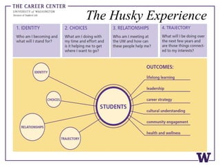 The Husky Experience
 