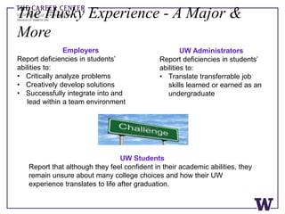 The Husky Experience - A Major &
More
Employers
Report deficiencies in students’
abilities to:
• Critically analyze problems
• Creatively develop solutions
• Successfully integrate into and
lead within a team environment
UW Administrators
Report deficiencies in students’
abilities to:
• Translate transferrable job
skills learned or earned as an
undergraduate
UW Students
Report that although they feel confident in their academic abilities, they
remain unsure about many college choices and how their UW
experience translates to life after graduation.
 