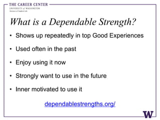 What is a Dependable Strength?
• Shows up repeatedly in top Good Experiences
• Used often in the past
• Enjoy using it now
• Strongly want to use in the future
• Inner motivated to use it
dependablestrengths.org/
 