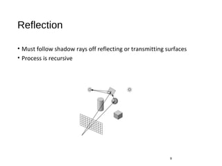 Shadow Recursion Ray Tracing | PPT