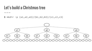 Let’s build a Christmas tree
$ mkdir -p {a1,a2,a3}/{b1,b2,b3}/{c1,c2,c3}
.
a2 a3a1
b2 b3b1b2 b3b1 b2 b3b1
 
