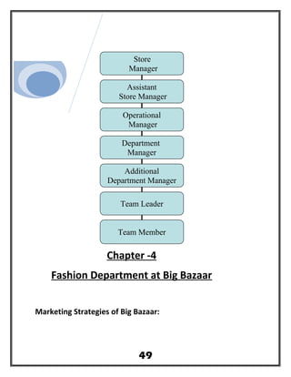 Chapter -4
Fashion Department at Big Bazaar
Marketing Strategies of Big Bazaar:
Store
Manager
Assistant
Store Manager
Operational
Manager
Department
Manager
Additional
Department Manager
Team Leader
Team Member
49
 