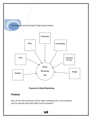 The channels are illustrated in figure given below:
Channels of Retail Marketing
Product
One of the main elements of the retail marketing mix is the products
and /or services that store offers to the customer.
Retail
Marketing
Mix
People
Product
68
Place Presentation
Promotion
Customer
Service
Price
 