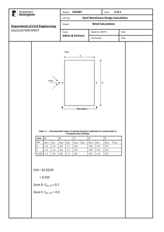Department of Civil Engineering 
CALCULATION SHEET 
h/d = 10.32/45 
= 0.229 
Zone D: Cpe, 10 = 0.7 
Zone E: Cpe, 10 = -0.3 
Module: H23S07 Sheet 2 of x 
Job Title Steel Warehouse Design Calculation 
Subject Wind Calculations 
Made By: 009776 Date 
Checked by: Date 
Client: 
Atkins & Partners 
 