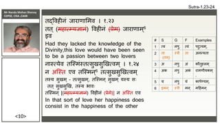 Mr Nanda Mohan Shenoy
CDPSE, CISA ,CAIIB
<10>
िद्विहीनं िारािासमि । १.२३
िि ् (महात्म्यज्ञानं) विहीनं (प्रेम) िारािाम्6
इि
Had they lacked the knowledge of the
Divinity,this love would have been seen
to be a passion between two lovers
नास्त्येि िक्स्मंस्ित्सुखसुणखत्िम् । १.२४
न अक्स्ि एि िक्स्मन ्6 ित्सुखसुणखत्िम्
िस्य सुखम् – ित्सुखम्, िक्स्मन् सुखम् यस्य सः
िि् सुखसुणख, िस्य भािः
िक्स्मन् [(महात्म्यज्ञानं) विहीनं (प्रेमे)] न अक्स्ि एि
In that sort of love her happiness does
consist in the happiness of the other
# S G F Examples
1 त्ि नपु. त्िं पटुत्िम्,
2 िा
(िल ्)
स्त्री िा अनन्यिा
3 अ नपु अं कौिुहलम ्
4 अक नपु अक
ं रामिीयकम ्
,
5 य नपु यं कापाण्यम्,
6 इमन ् स्त्री मन ् मदहमन ्
Sutra-1.23-24
 