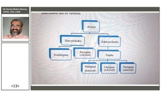 Mr Nanda Mohan Shenoy
CDPSE, CISA ,CAIIB
<13>
 