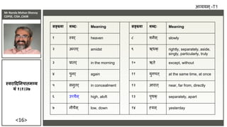 Mr Nanda Mohan Shenoy
CDPSE, CISA ,CAIIB
<16>
सङ्ख्या शब्दः Meaning सङ्ख्या शब्दः Meaning
१ स्िर् heaven ८ शनैस् slowly
२ अन्िर् amidst ९ ऋधक् rightly, separately, aside,
singly, particularly, truly
३ प्रािर् in the morning १० ऋिे except, without
४ पुनर् again ११ युगपि ् at the same time, at once
५ सनुिर् in concealment १२ आराि ् near, far from, directly
६ उच्चैस् high, aloft १३ पृर्क् separately, apart
७ नीचैस् low, down १४ ह्यस् yesterday
अव्ययम ्-T1
स्िराददननपातमव्य
यं १।१।३७
 