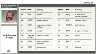 Mr Nanda Mohan Shenoy
CDPSE, CISA ,CAIIB
<19>
सङ्ख्या शब्दः Meaning सङ्ख्या शब्दः Meaning
४३ विना without ५० उपांशु in a low voice,
secretly, privately
४४ स्िक्स्ि greeting, peace ५१ क्षमा patience, pardon
४५ स्िधा exclamation, oblation
to Manes
५२ विहायसा aloft in the air
४६ अलम् enough ५३ दोषस् at night or evening
४७ िषट्,श्रौष
ट्,िौषट्
oblation of butter ५४ मृषा falsely
४८ अन्यि ् again , moreover,
otherwise
५५ मुधा in vain
४९ अक्स्ि being present ५६ पुरा formerly
अव्ययम ्-T1
स्िराददननपातमव्य
यं १।१।३७
 