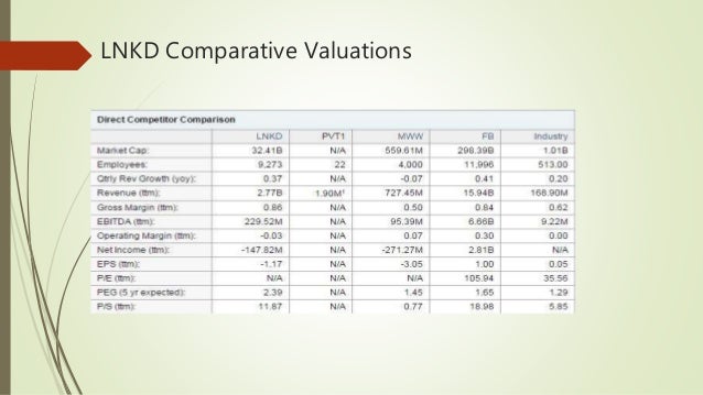 investment analysis stock project stock investment analysis