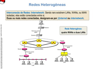 CoreLinuxforRedHatandFedoralearningunderGNUFreeDocumentationLicense-Copyleft(c)AcácioOliveira2012
Everyoneispermittedtocopyanddistributeverbatimcopiesofthislicensedocument,changingisallowed
Interconexão de Redes: Internetwork: Sendo raro existirem LANs, WANs, ou MAN
isoladas; elas estão conectadas entre si.
Duas ou mais redes conectadas, designam-se por (i)nternet ou internetwork.
Rede Heterogênea:
quatro WANs e duas LANs
Rede Heterogênea:
quatro WANs e duas LANs
Redes Heterogêneas
 