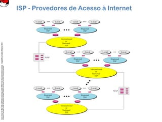 CoreLinuxforRedHatandFedoralearningunderGNUFreeDocumentationLicense-Copyleft(c)AcácioOliveira2012
Everyoneispermittedtocopyanddistributeverbatimcopiesofthislicensedocument,changingisallowed
ISP - Provedores de Acesso à Internet
 