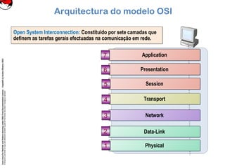 CoreLinuxforRedHatandFedoralearningunderGNUFreeDocumentationLicense-Copyleft(c)AcácioOliveira2012
Everyoneispermittedtocopyanddistributeverbatimcopiesofthislicensedocument,changingisallowed
Open System Interconnection: Constituido por sete camadas que
definem as tarefas gerais efectuadas na comunicação em rede.
Open System Interconnection: Constituido por sete camadas que
definem as tarefas gerais efectuadas na comunicação em rede.
Arquitectura do modelo OSI
OSI
ApplicationApplication
TransportTransport
NetworkNetwork
Data-LinkData-Link
PresentationPresentation
SessionSession
PhysicalPhysical
77
33
44
55
66
22
11
 