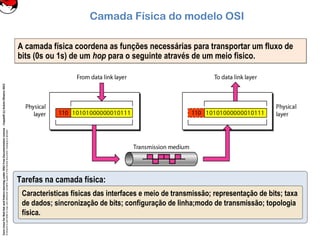 CoreLinuxforRedHatandFedoralearningunderGNUFreeDocumentationLicense-Copyleft(c)AcácioOliveira2012
Everyoneispermittedtocopyanddistributeverbatimcopiesofthislicensedocument,changingisallowed
A camada física coordena as funções necessárias para transportar um fluxo de
bits (0s ou 1s) de um hop para o seguinte através de um meio fisico.
A camada física coordena as funções necessárias para transportar um fluxo de
bits (0s ou 1s) de um hop para o seguinte através de um meio fisico.
Camada Física do modelo OSI
Tarefas na camada física:
Caracteristicas físicas das interfaces e meio de transmissão; representação de bits; taxa
de dados; sincronização de bits; configuração de linha;modo de transmissão; topologia
física.
 