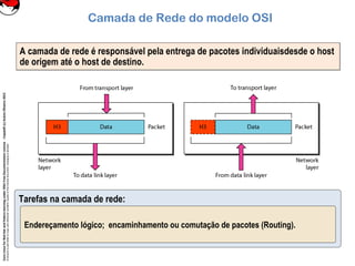 CoreLinuxforRedHatandFedoralearningunderGNUFreeDocumentationLicense-Copyleft(c)AcácioOliveira2012
Everyoneispermittedtocopyanddistributeverbatimcopiesofthislicensedocument,changingisallowed
A camada de rede é responsável pela entrega de pacotes individuaisdesde o host
de origem até o host de destino.
A camada de rede é responsável pela entrega de pacotes individuaisdesde o host
de origem até o host de destino.
Camada de Rede do modelo OSI
Tarefas na camada de rede:
Endereçamento lógico; encaminhamento ou comutação de pacotes (Routing).
 