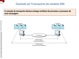 CoreLinuxforRedHatandFedoralearningunderGNUFreeDocumentationLicense-Copyleft(c)AcácioOliveira2012
Everyoneispermittedtocopyanddistributeverbatimcopiesofthislicensedocument,changingisallowed
A camada de transporte efectua entrega confiável de processo a processo de
uma mensagem.
A camada de transporte efectua entrega confiável de processo a processo de
uma mensagem.
Camada de Transporte do modelo OSI
 