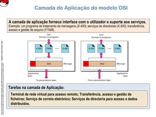 CoreLinuxforRedHatandFedoralearningunderGNUFreeDocumentationLicense-Copyleft(c)AcácioOliveira2012
Everyoneispermittedtocopyanddistributeverbatimcopiesofthislicensedocument,changingisallowed
A camada de aplicação fornece interface com o utilizador e suporte aos serviços.
Exemplo: um programa de tratamento de mensagens (X.400); serviços de directorias (X.500); transferência,
acesso e gestão de arquivo (FTAM).
A camada de aplicação fornece interface com o utilizador e suporte aos serviços.
Exemplo: um programa de tratamento de mensagens (X.400); serviços de directorias (X.500); transferência,
acesso e gestão de arquivo (FTAM).
Camada de Aplicação do modelo OSI
Tarefas na camada de Aplicação:
Terminal de rede virtual para acesso remoto; Transferência, acesso e gestão de
ficheiros; Serviço de correio eletrónico; Serviços de directoria para acesso a dados
distribuidos.
 
